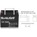 12V 33Ah SUNLIGHT AGM Longlifebatterie